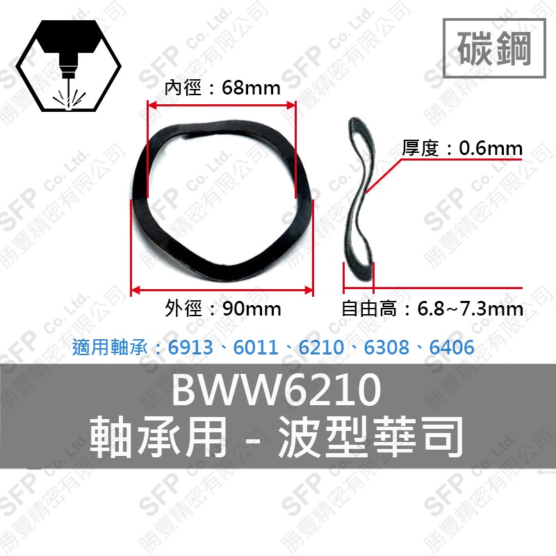 碳鋼波形華司 6210