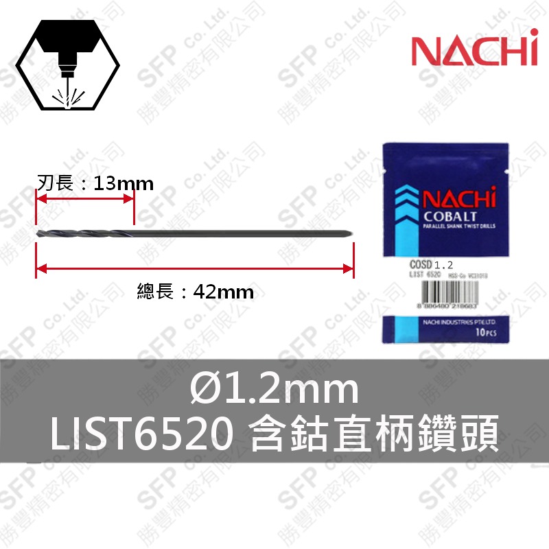 LIST6520含鈷直柄鑽頭 1.2mm