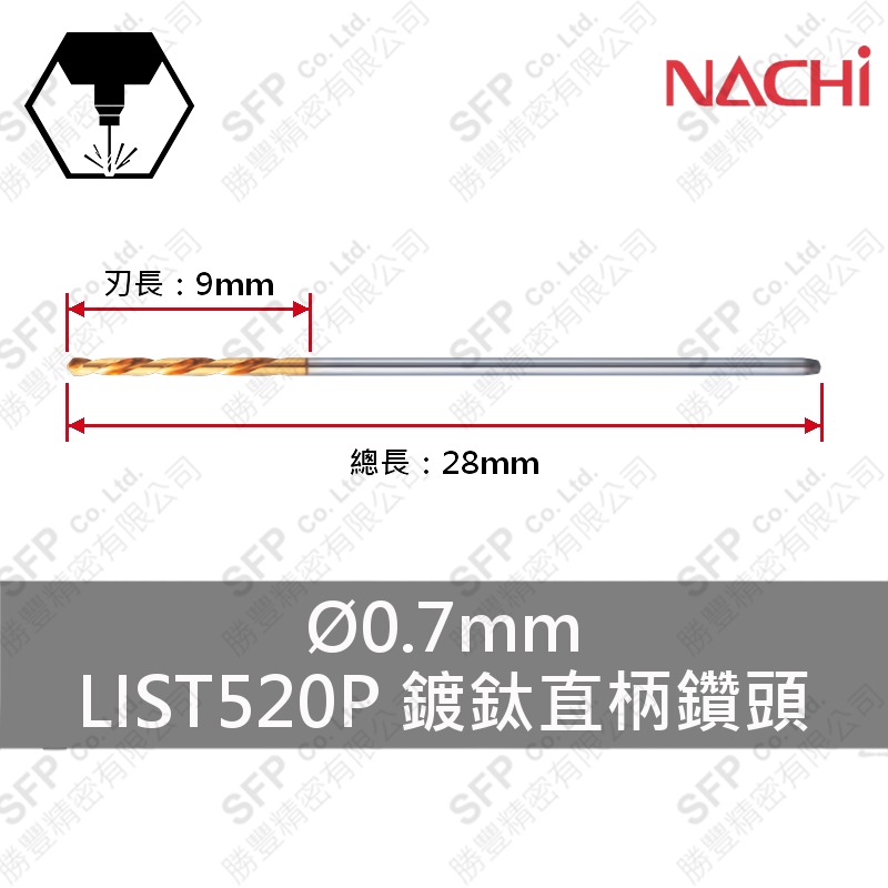 LIST520P鍍鈦直柄鑽頭 0.7mm HSS
