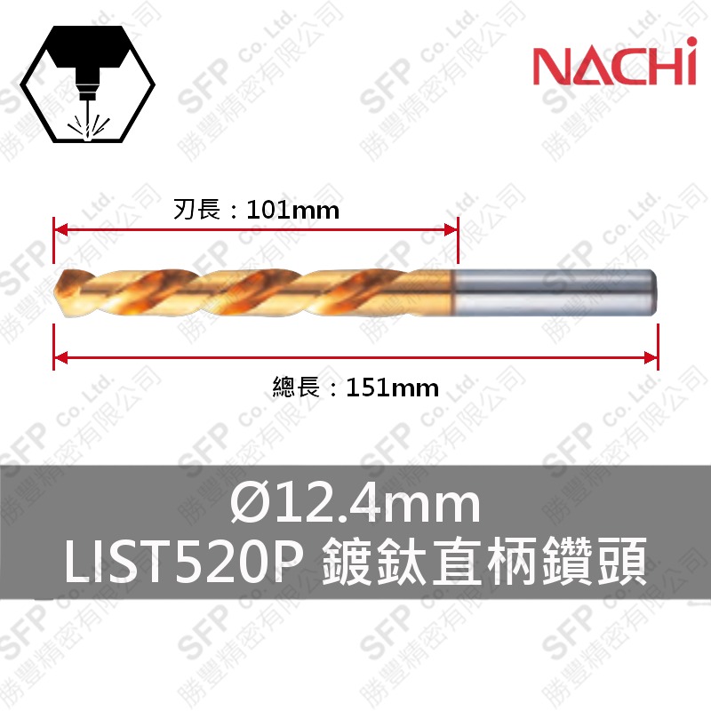 LIST520P鍍鈦直柄鑽頭 12.4mm HSS