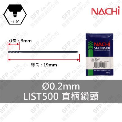 LIST500 直柄鑽頭