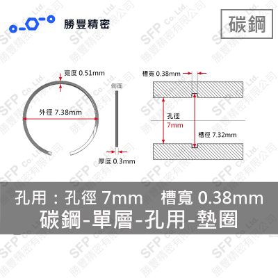 單層- Internal - Carbon Steel Washer VHM-7 (Hole 徑7mm Use)